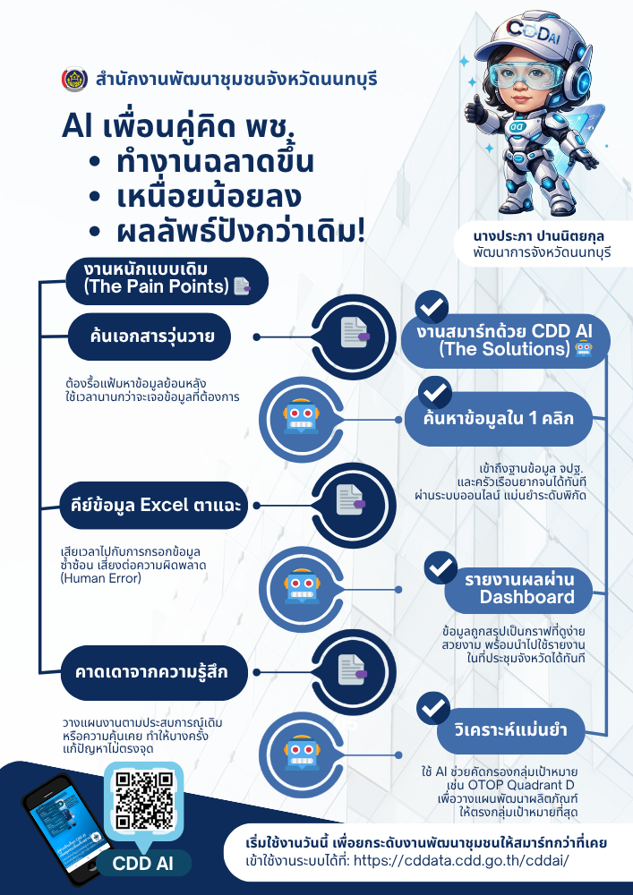 พลิกโฉมการทำงาน พช. ให้ "สมาร์ท" กว่าที่เคย!