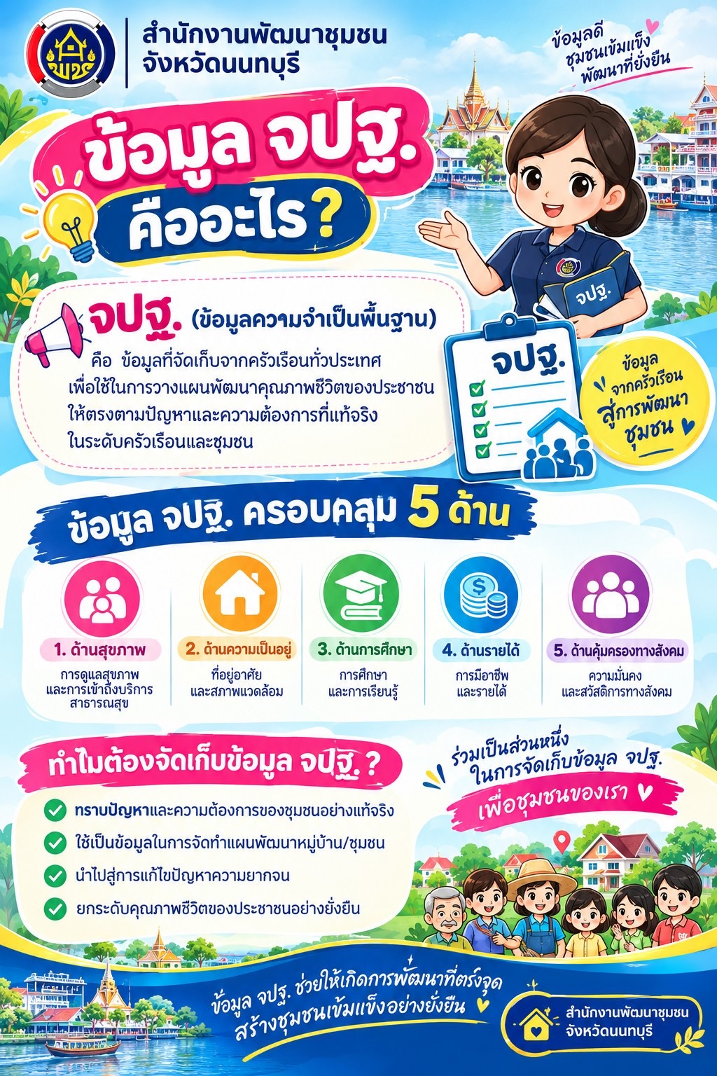 📢 "ข้อมูล จปฐ." คืออะไร? ทำไมถึงสำคัญกับพวกเรา?  